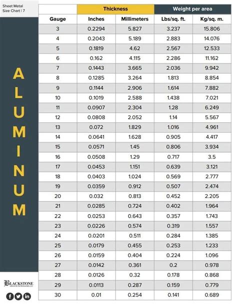 aluminum metal sheet|aluminum sheet size chart.